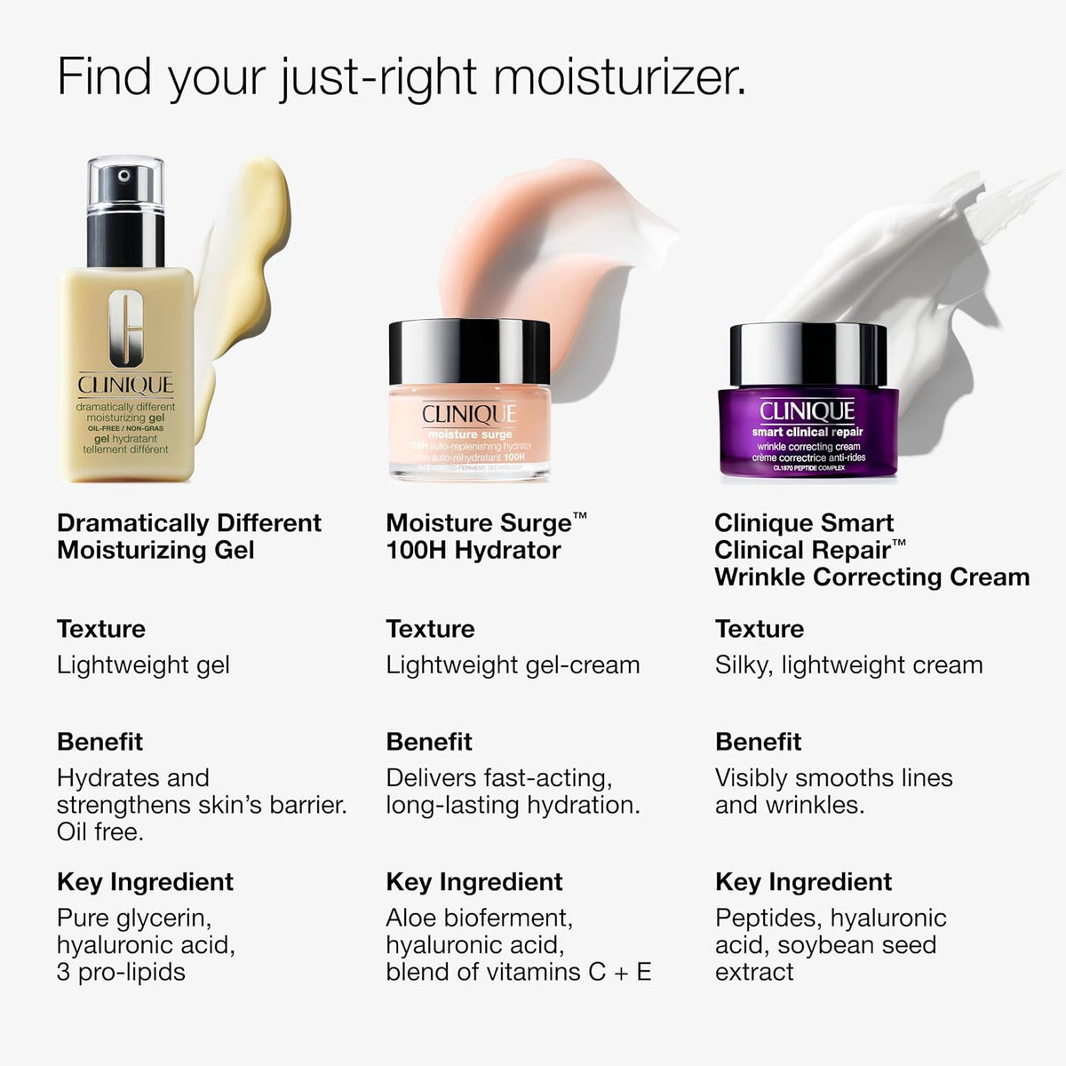 Clinique Dramatically Different Moisturizing Gel | Oil-Free Face Moisturizer For Combination Oily to Oily Skin Types | Step 1 in 3-Step Skin Care Routine - Image 11