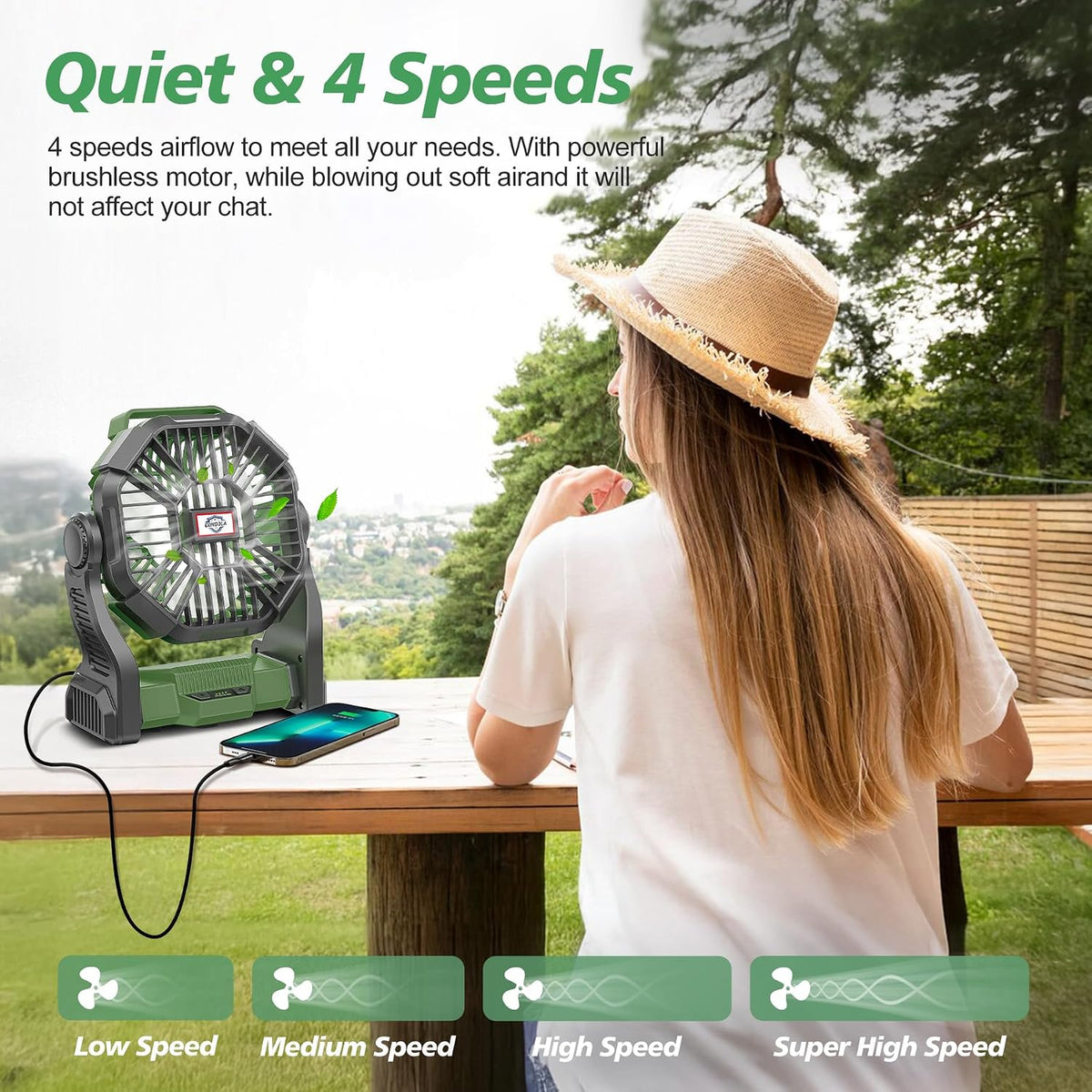 CONBOLA Portable Fan Rechargeable, 25400mAh Cordless Battery Powered Fan with LED Lantern, USB C Battery Operated for Travel Bedroom Home Camping Tent Office Beach Desk Fishing Table - Image 2