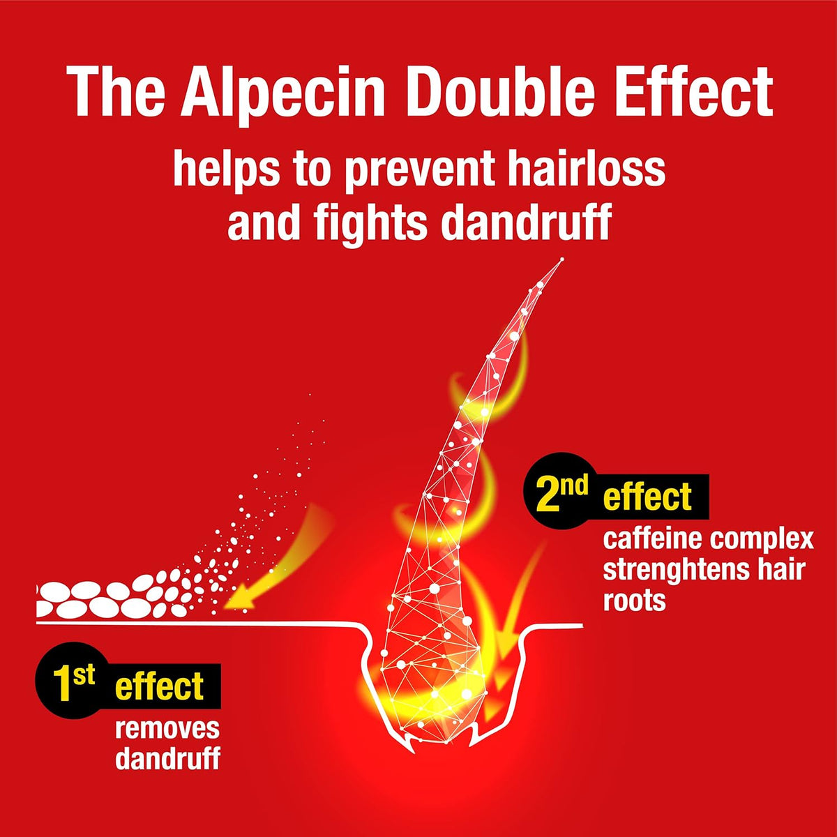 Alpecin Double Effect Shampoo side profile showing 200ml packaging