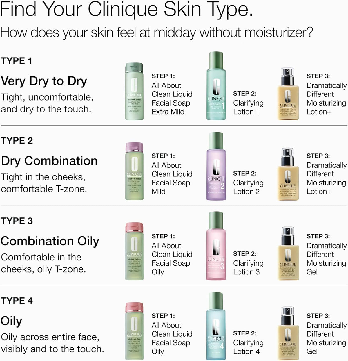 Clinique Dramatically Different Moisturizing Gel | Oil-Free Face Moisturizer For Combination Oily to Oily Skin Types | Step 1 in 3-Step Skin Care Routine - Image 10