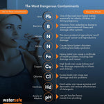 Watersafe water testing kit components and test strips layout