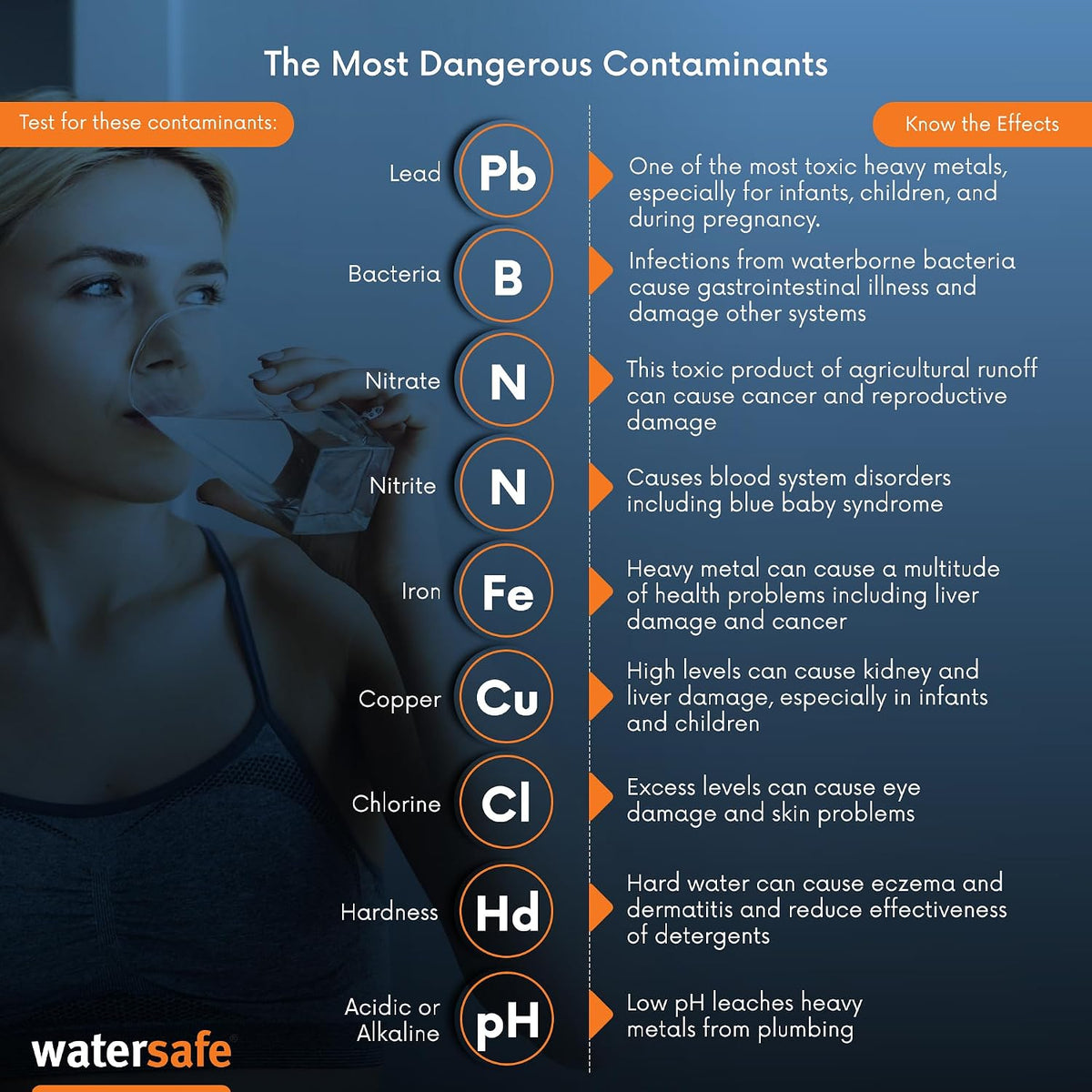 Watersafe water testing kit components and test strips layout