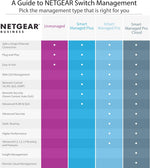 NETGEAR 8-Port Gigabit Ethernet Unmanaged Network Switch (GS108) - Image 7