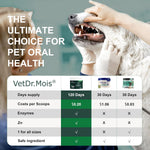DRMOIS natural zeolite pet dental care powder for plaque defense