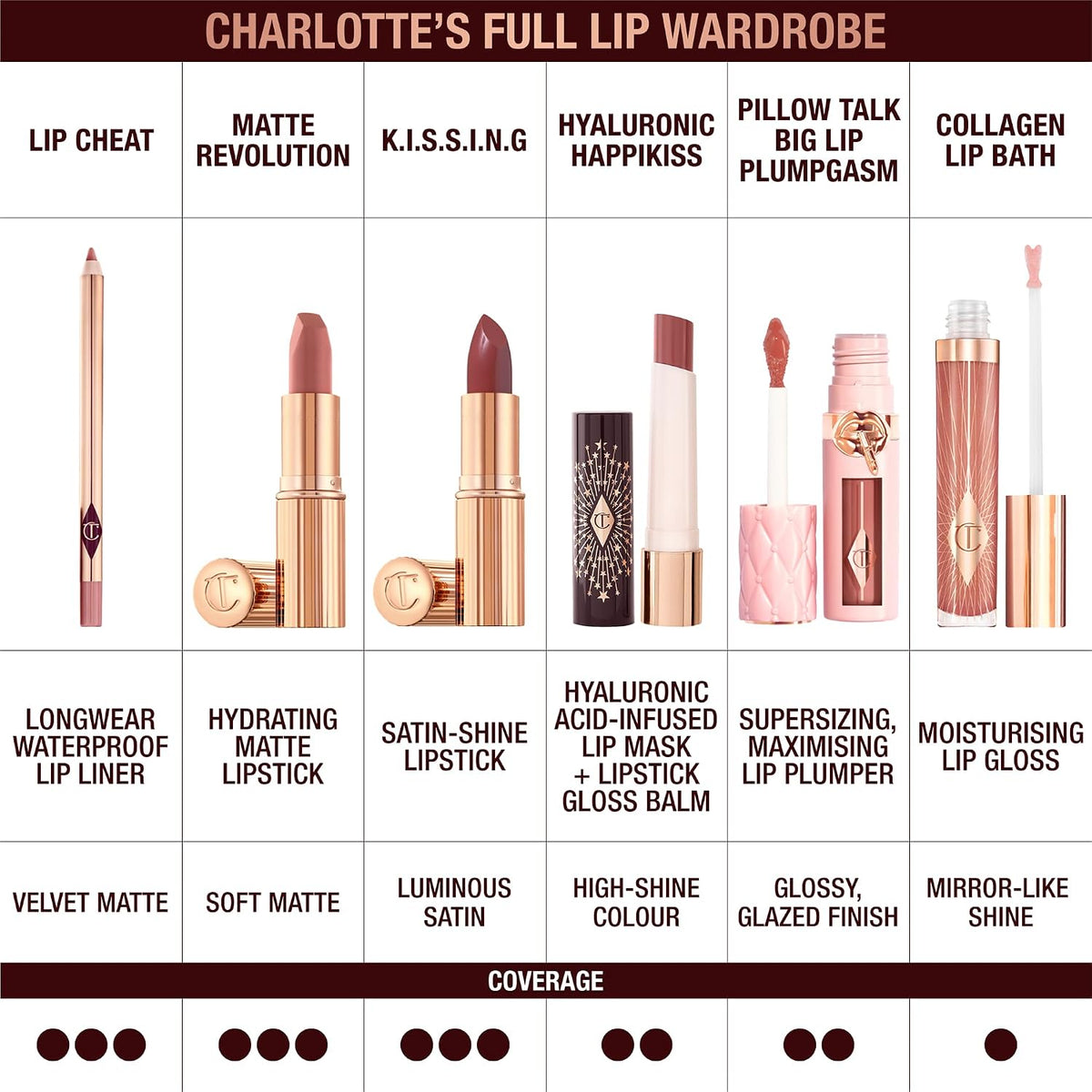 Authentic imported premium lipstick packaging close up