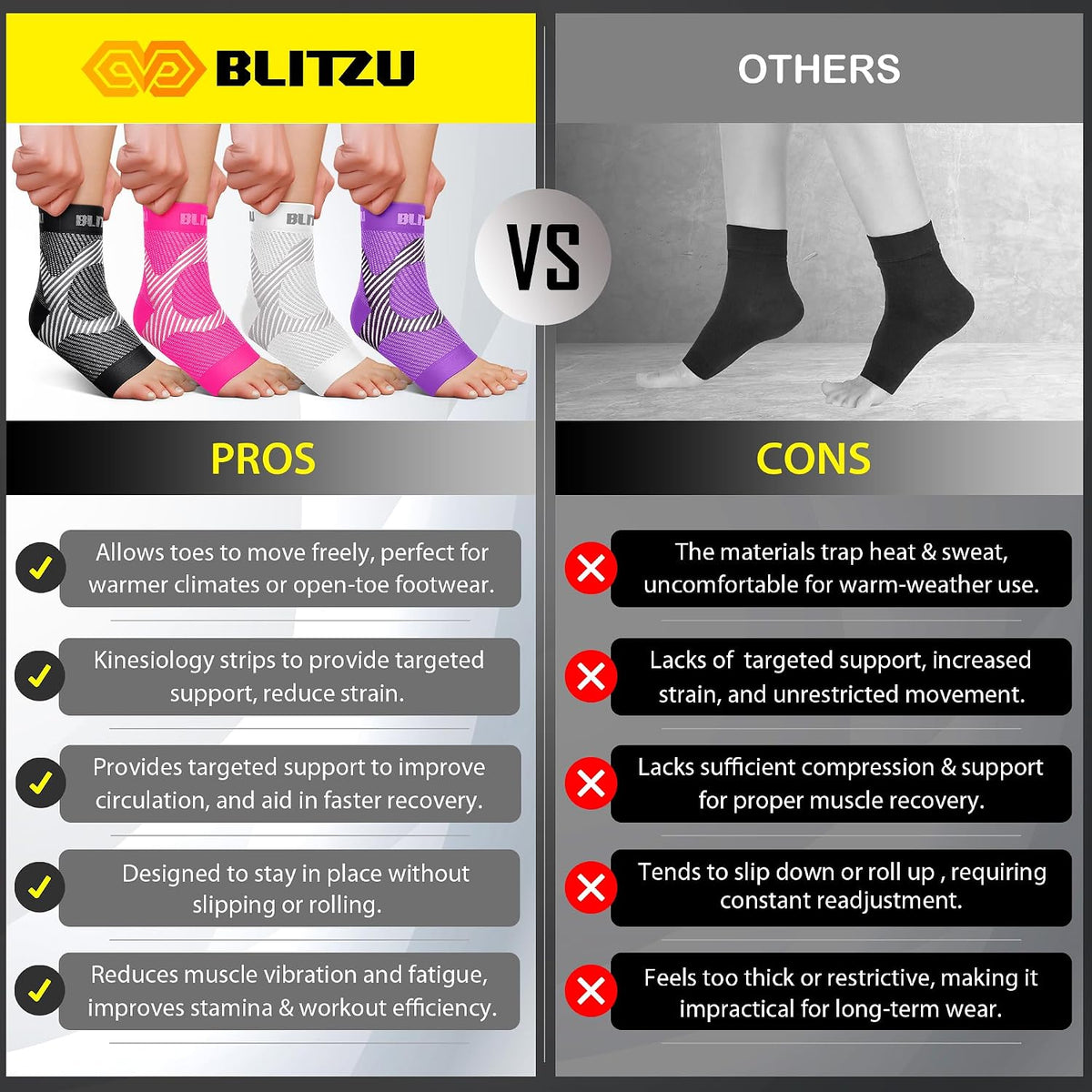BLITZU Compression Socks for Plantar Fasciitis, Foot, Arch & Ankle Support - Image 9