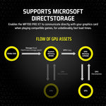 Corsair MP700 PRO XT 2TB installed on motherboard