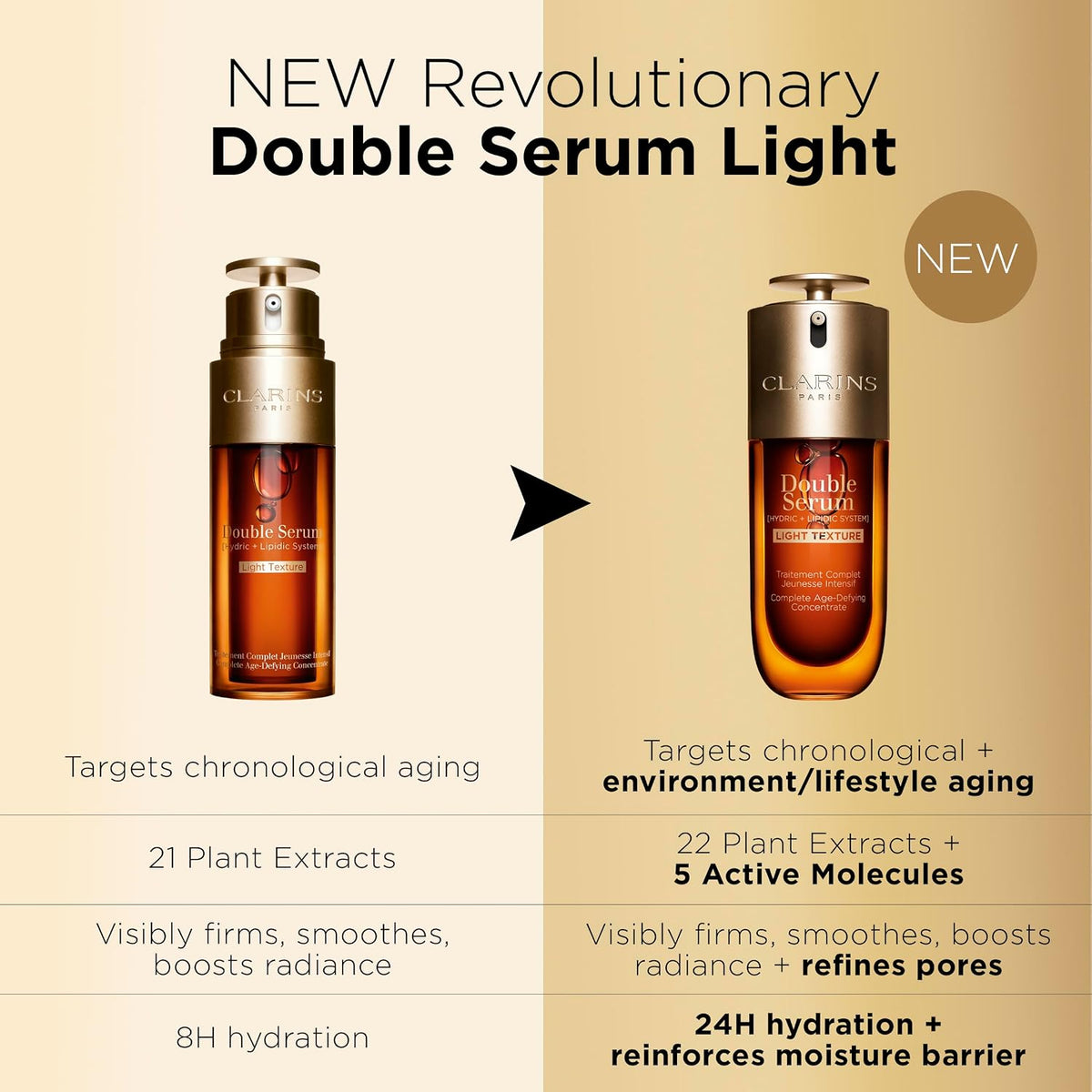 Radiance Clarins Double Serum Light Texture lifestyle application view