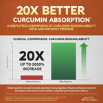 NutraHarmony turmeric curcumin 120 capsules complete packaging view