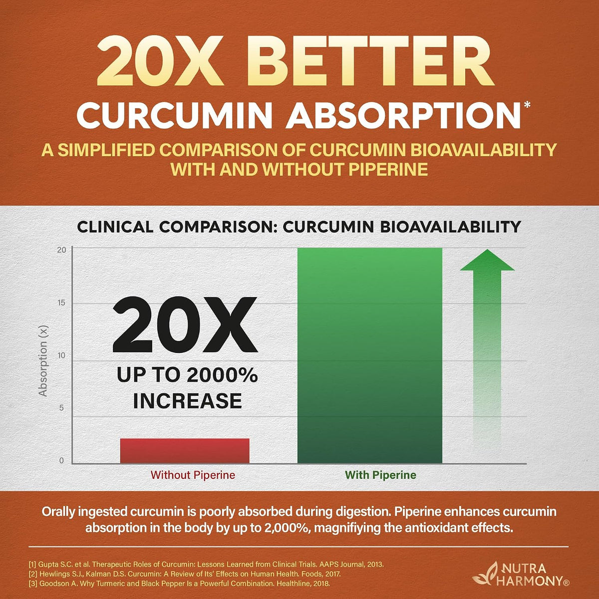 NutraHarmony turmeric curcumin 120 capsules complete packaging view