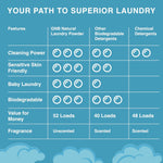 Good Natured Brand hypoallergenic laundry powder for dogs and cats