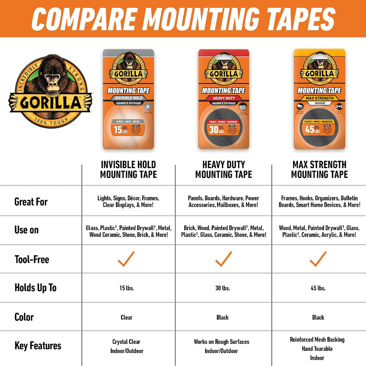Gorilla double sided tape lifestyle display
