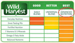 Back of pack Wild Harvest canary and finch nutritional information