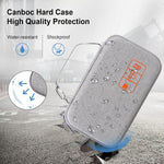 Canboc diabetes care bag packed inside a travel backpack