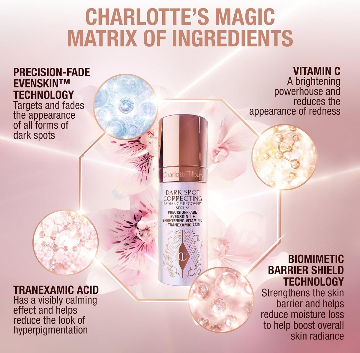 Premium Charlotte Tilbury skincare import by Dropy India