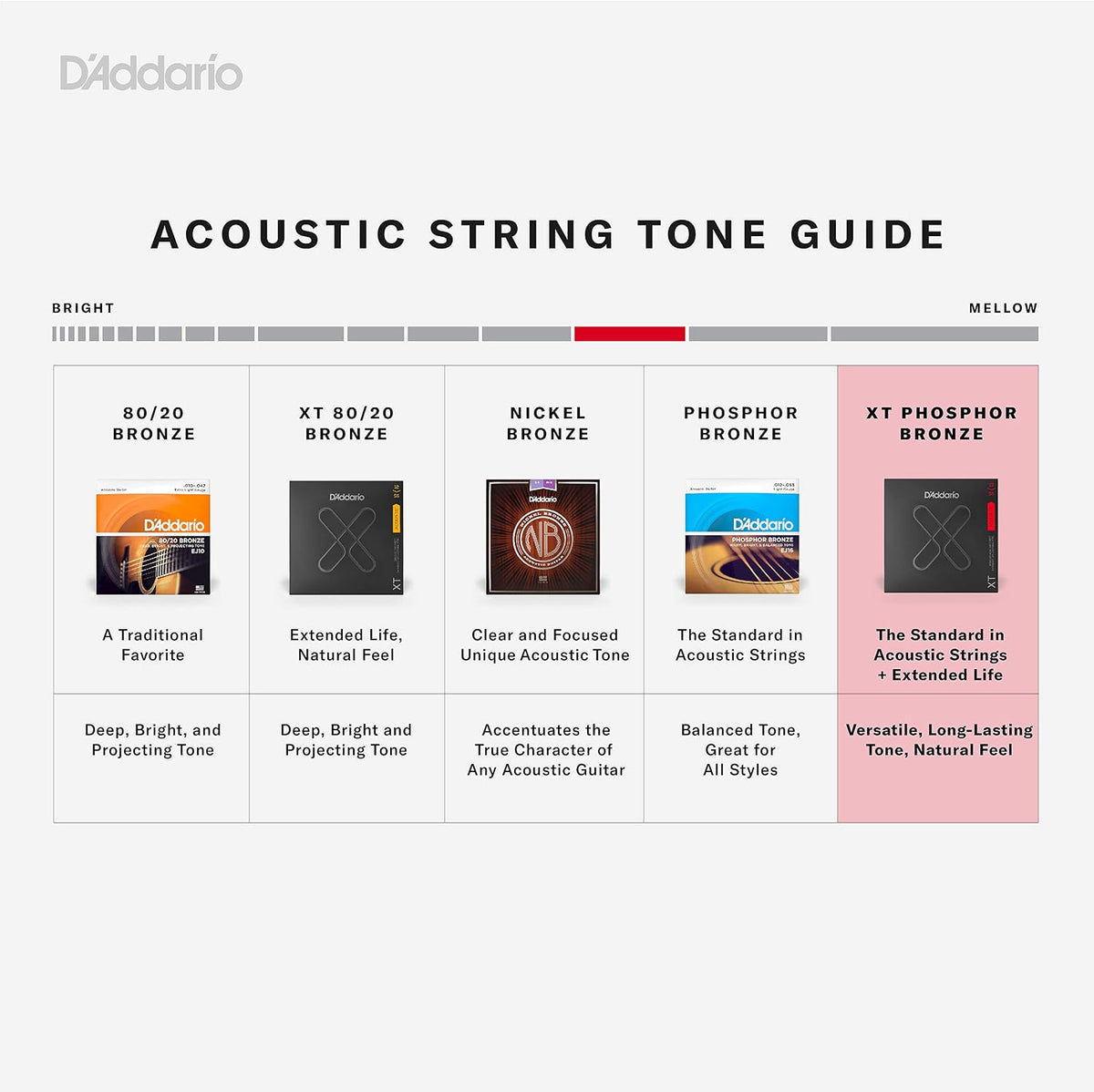 D'Addario XT guitar strings re-sealable zip closure inner packaging