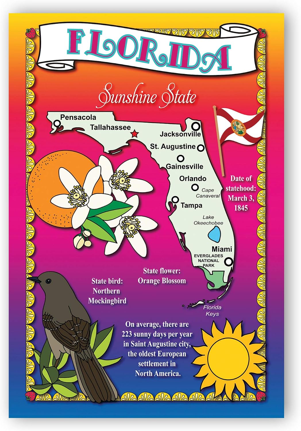 Postcard Fair Florida postcard set stacked to display 16 point cardstock thickness
