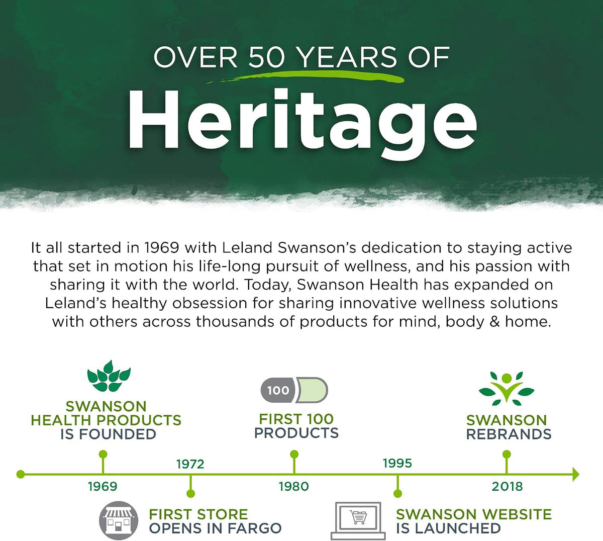 Swanson Liver Essentials bottle lifestyle display