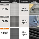 Close-up of durable Oxford fabric and sealed seams on PasWith cover