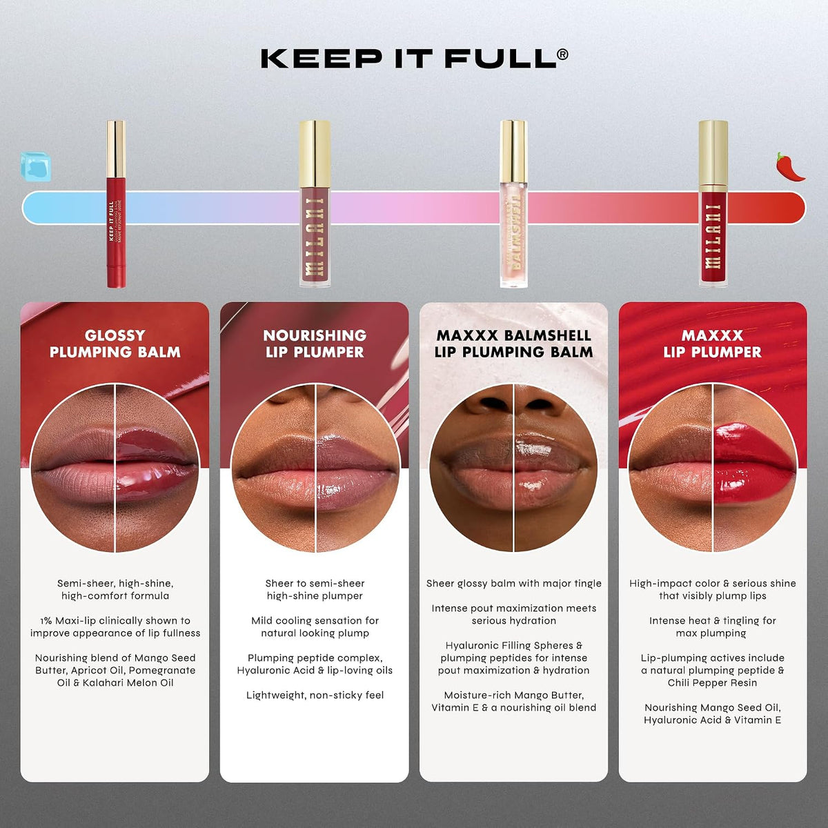Milani 120 Ribbon lip plumper applied on lips illustrating the natural pink tint and high shine.
