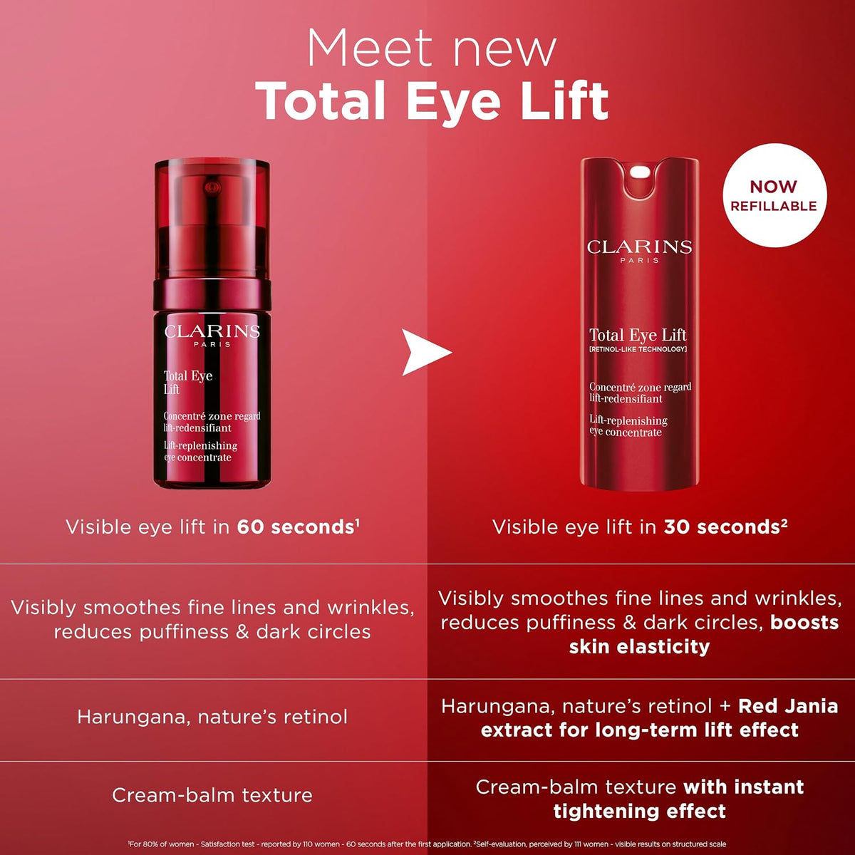 Clarins Total Eye Lift | Anti Aging Eye Cream | Targets Wrinkles, Crow's Feet, Dark Circles and Puffiness For a Visible Eye Lift in 30 Seconds | REFILLABLE - Image 11