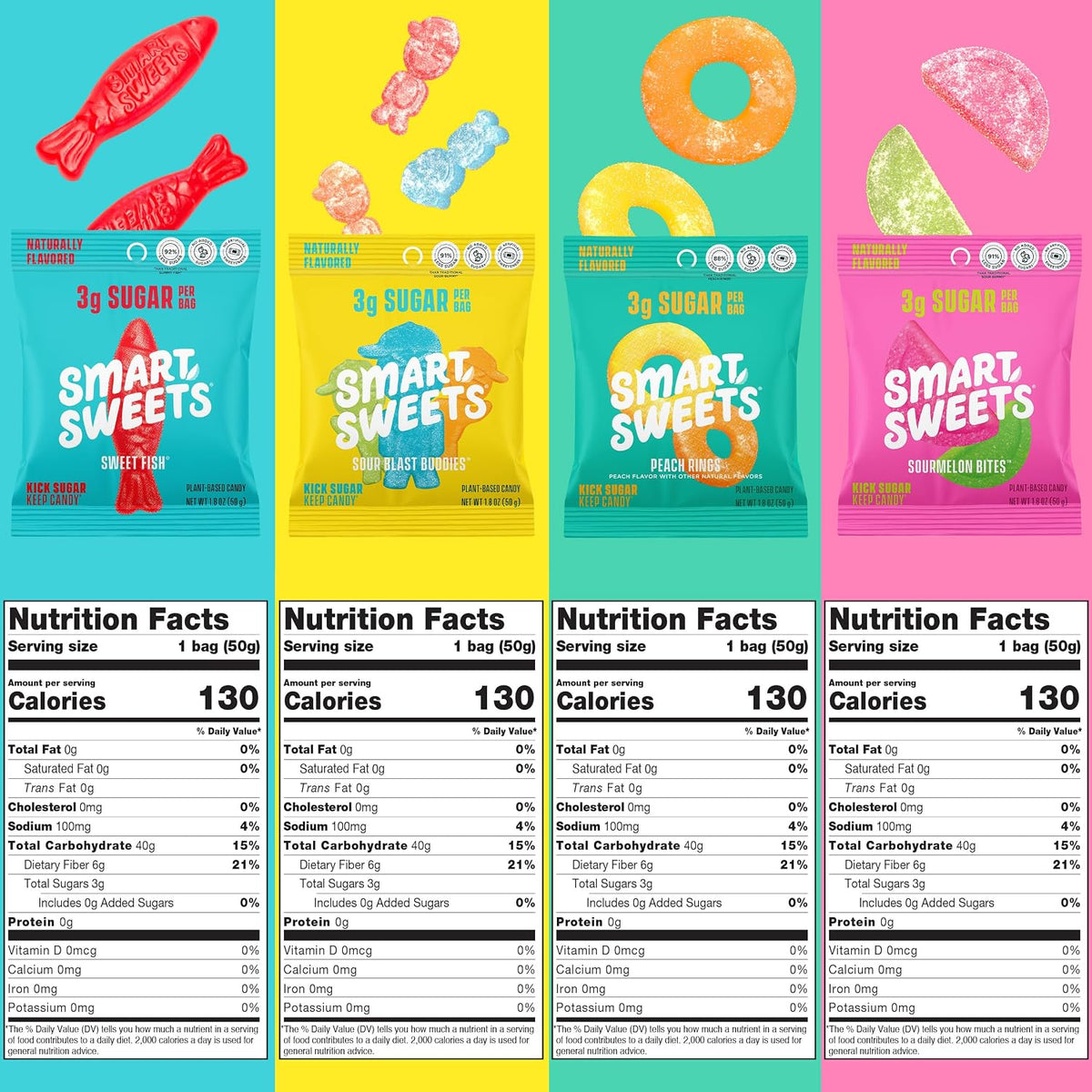 Nutritional facts panel on the back of a SmartSweets bag showing 3 grams of sugar and prebiotic fiber content.