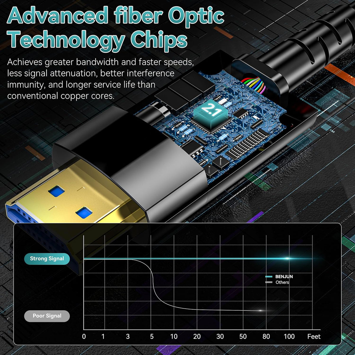 Anehmeta HDMI 2.1 cable connectors and gold plating