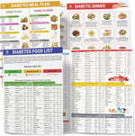 POCAZONE 2Pcs Diabetes Food List front view displaying the laminated nutritional guide and color-coded glycemic index chart.