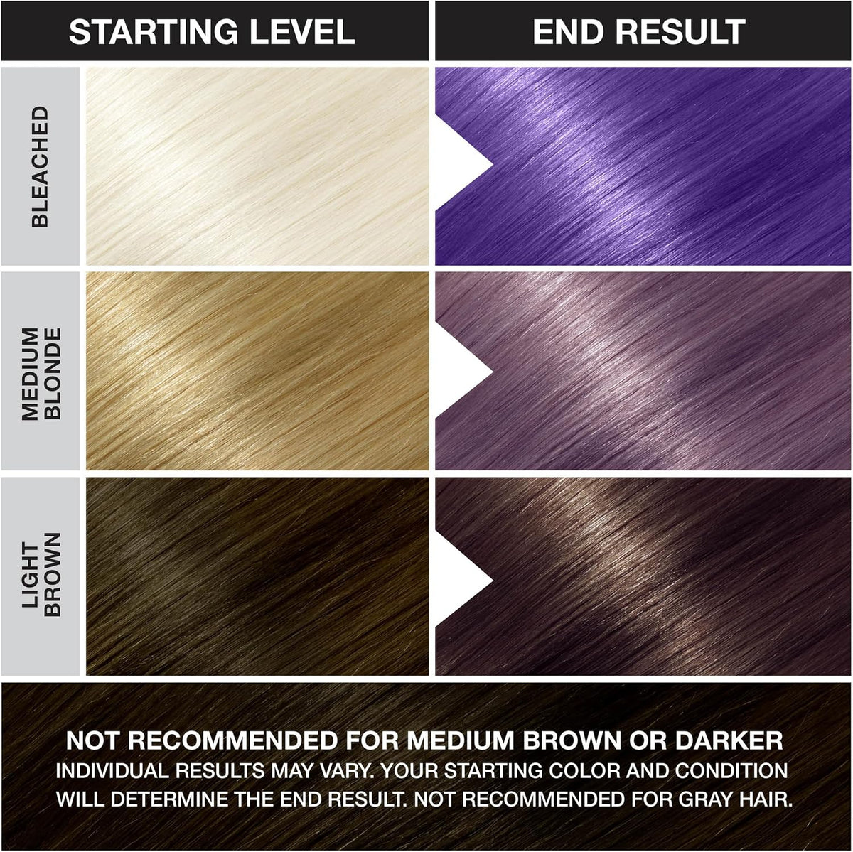 Punky Colour Violet Semi Permanent Hair Color, 3.5 fl oz - Image 5