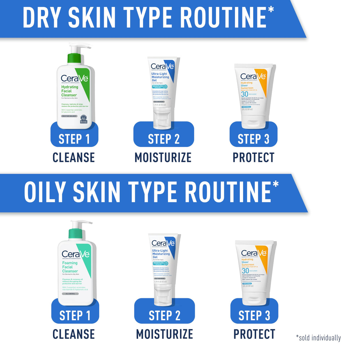 CeraVe routines for dry and oily skin types - cleanse, moisturize with Ultra-Light Gel, protect with SPF