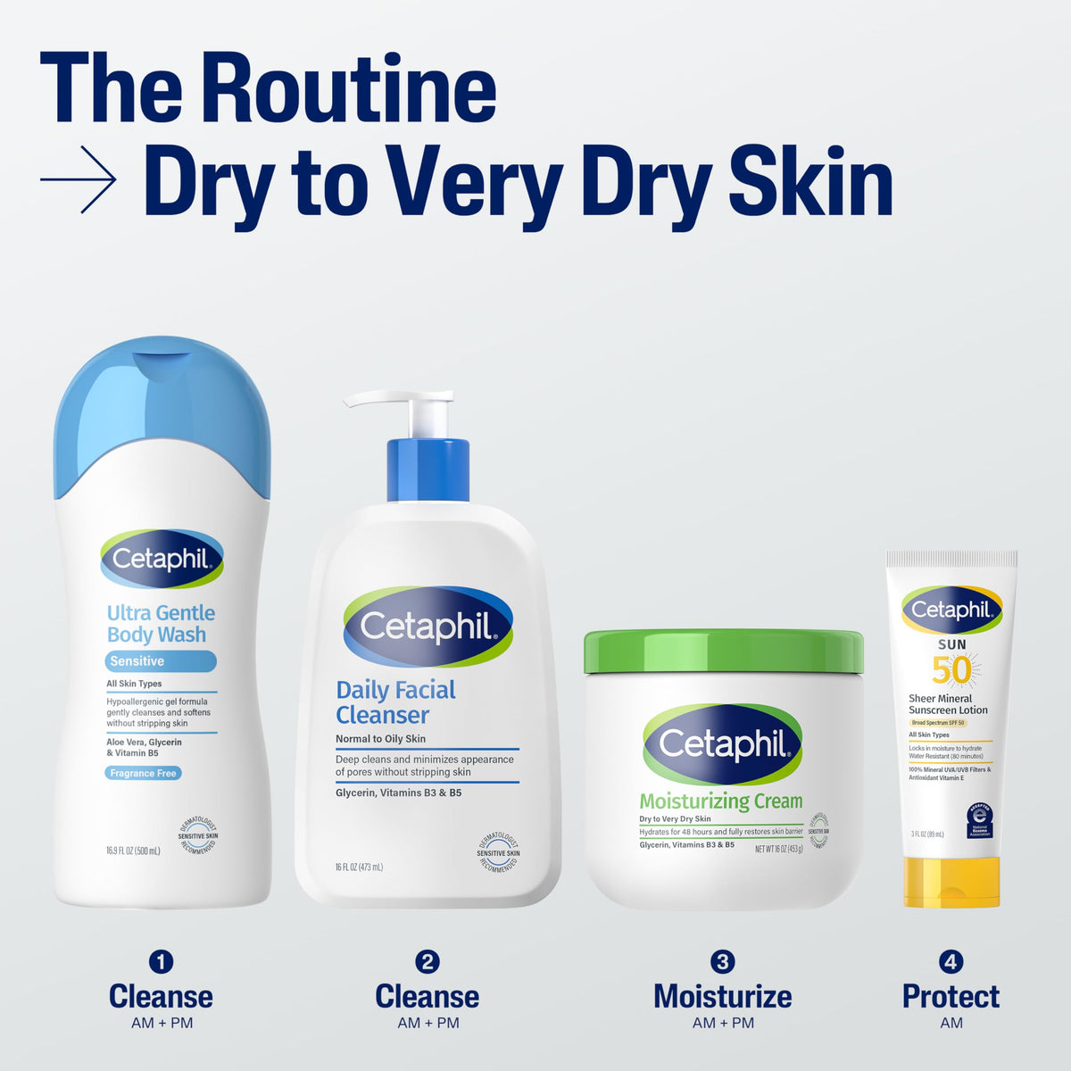 Cetaphil routine for dry to very dry skin — cleanse moisturize protect