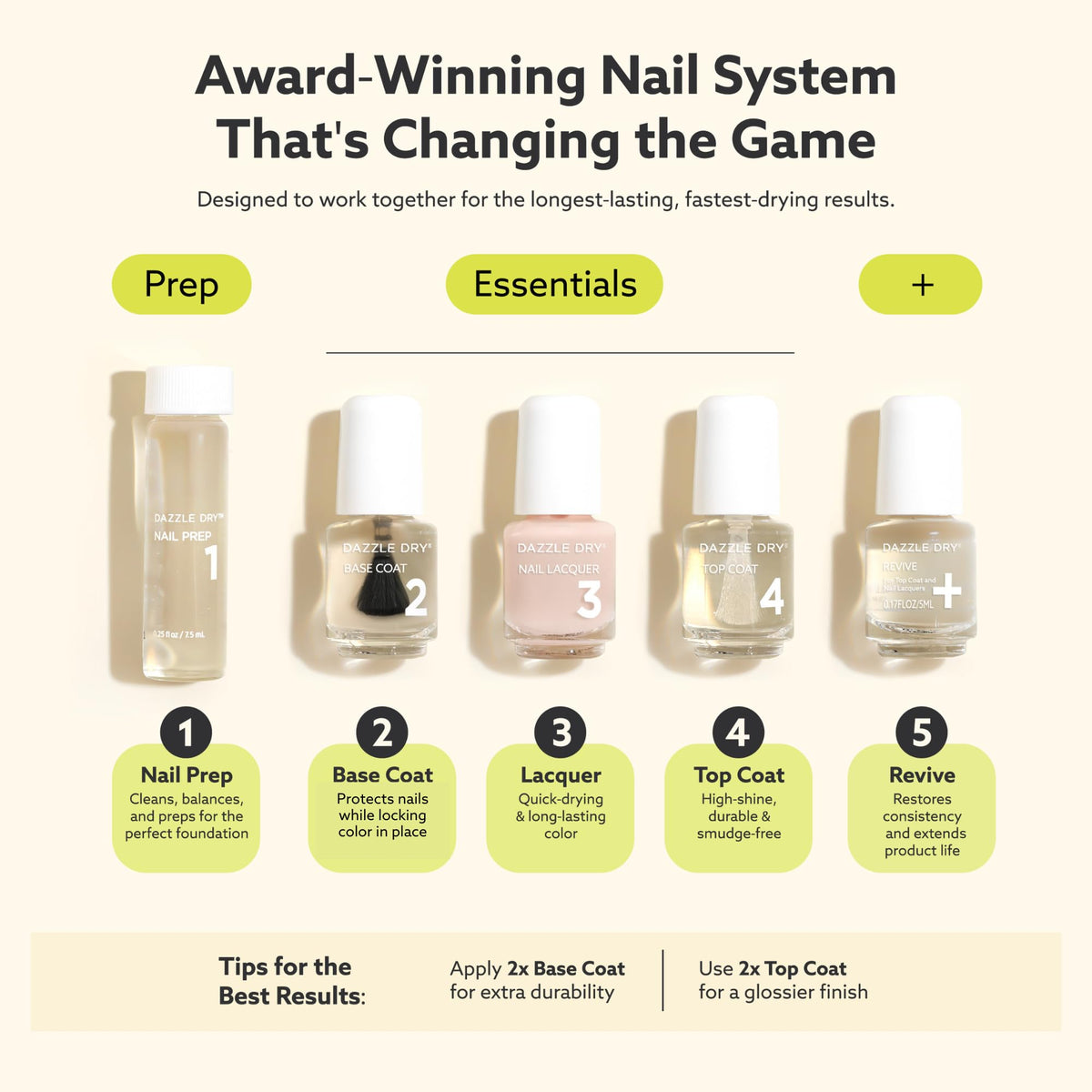 Dazzle Dry ridge filler and top coat application set