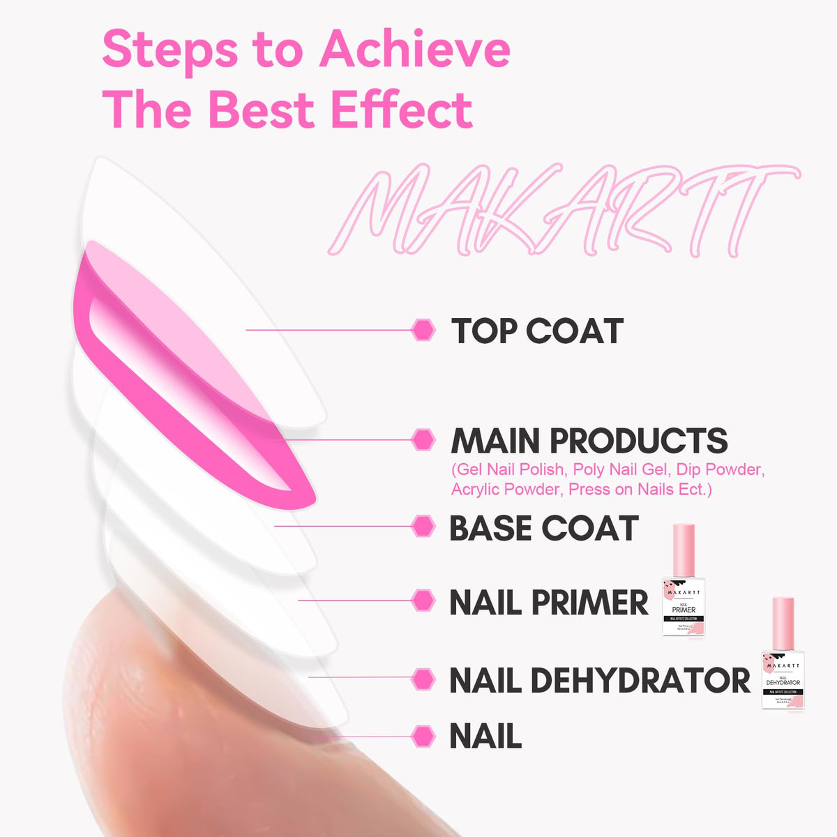 Makartt nail art kit essential dehydrator and primer