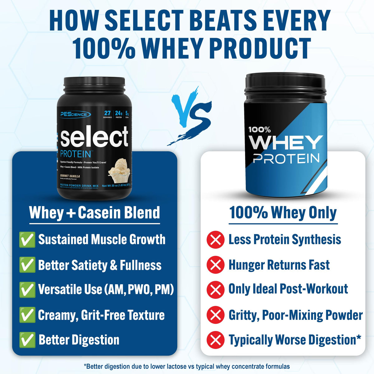 Low carb protein powder and keto friendly shake for weight loss goals