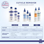 Authentic USA imported Blue Cross cuticle care bottle