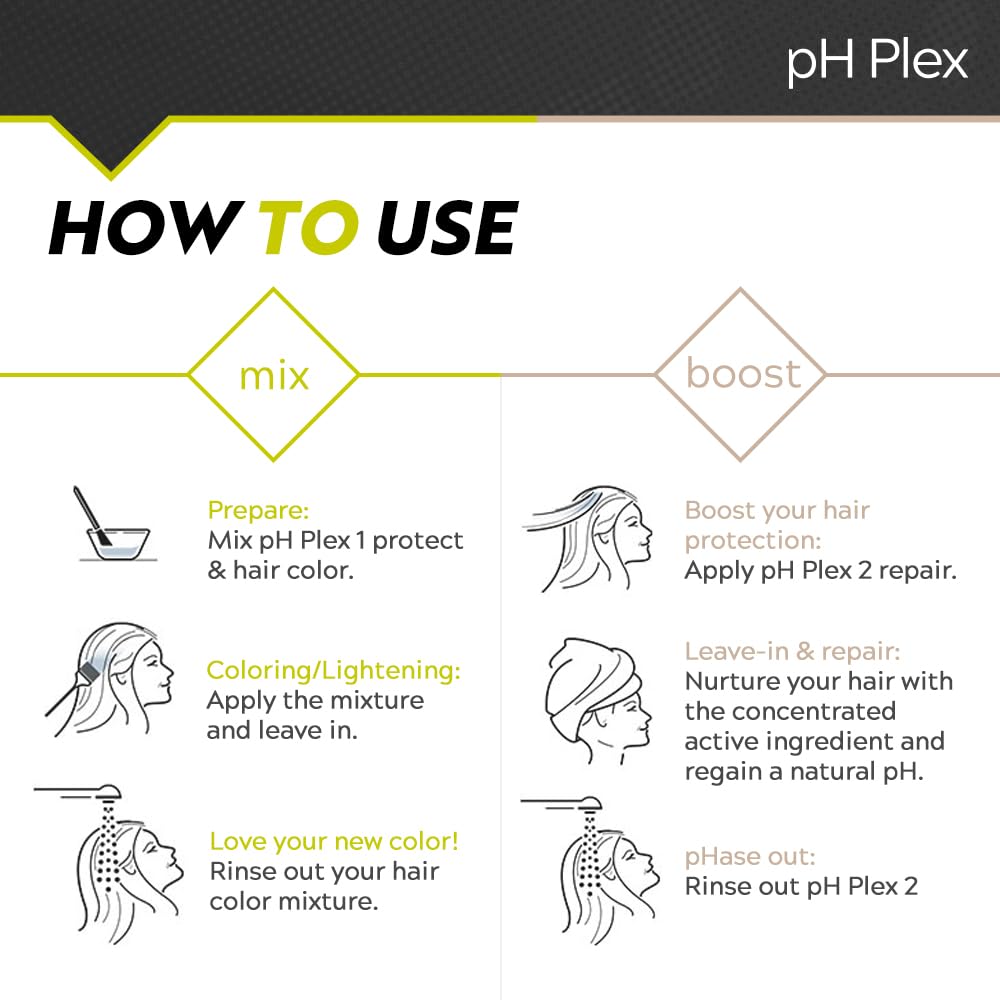Back packaging of pH Plex Step 1 Protect and Step 2 Repair with usage directions