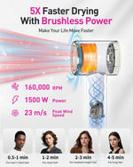 Zibtes ionic hair dryer showing digital LED ring light display