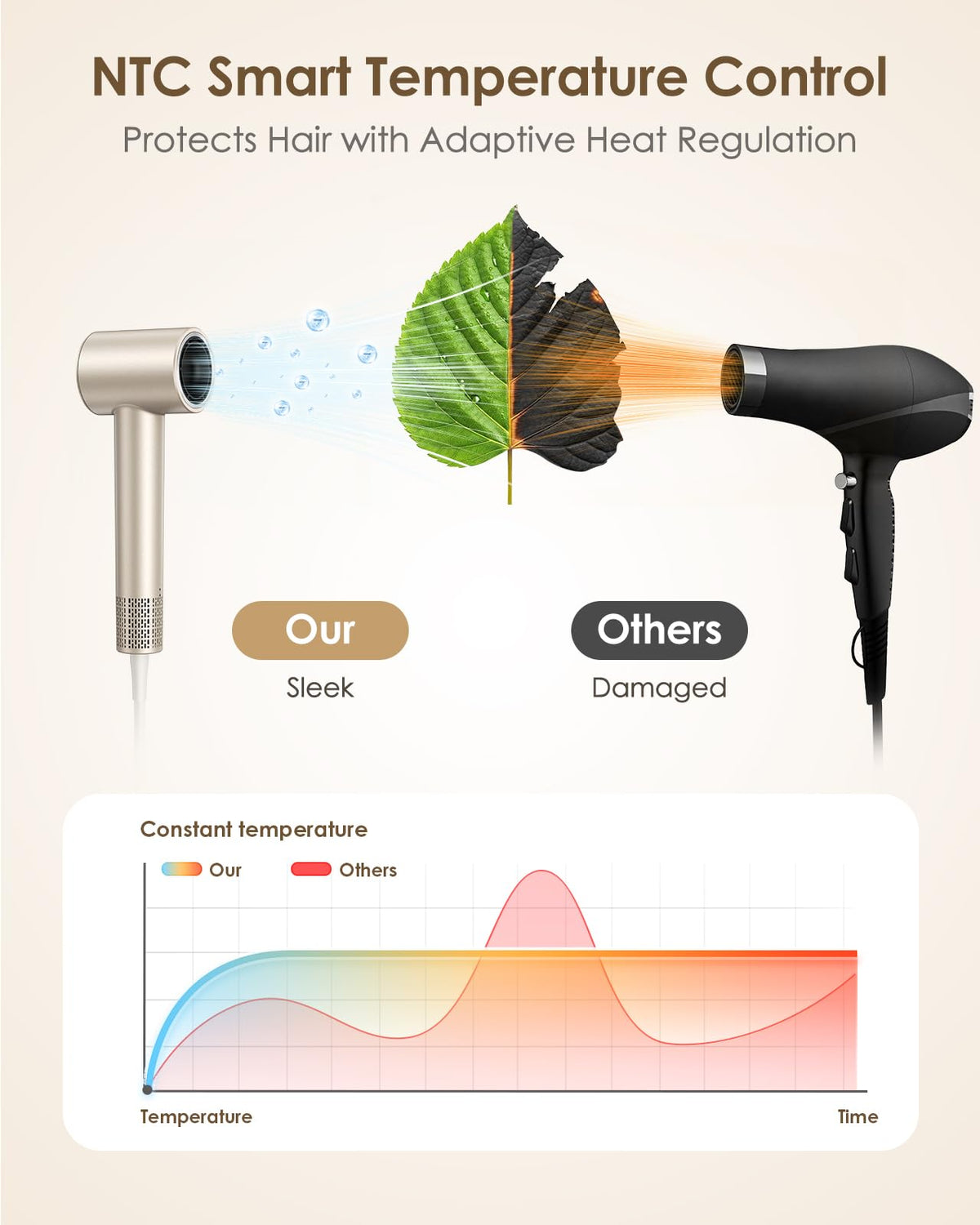 Ergonomic handle and controls of the Oimye blow dryer