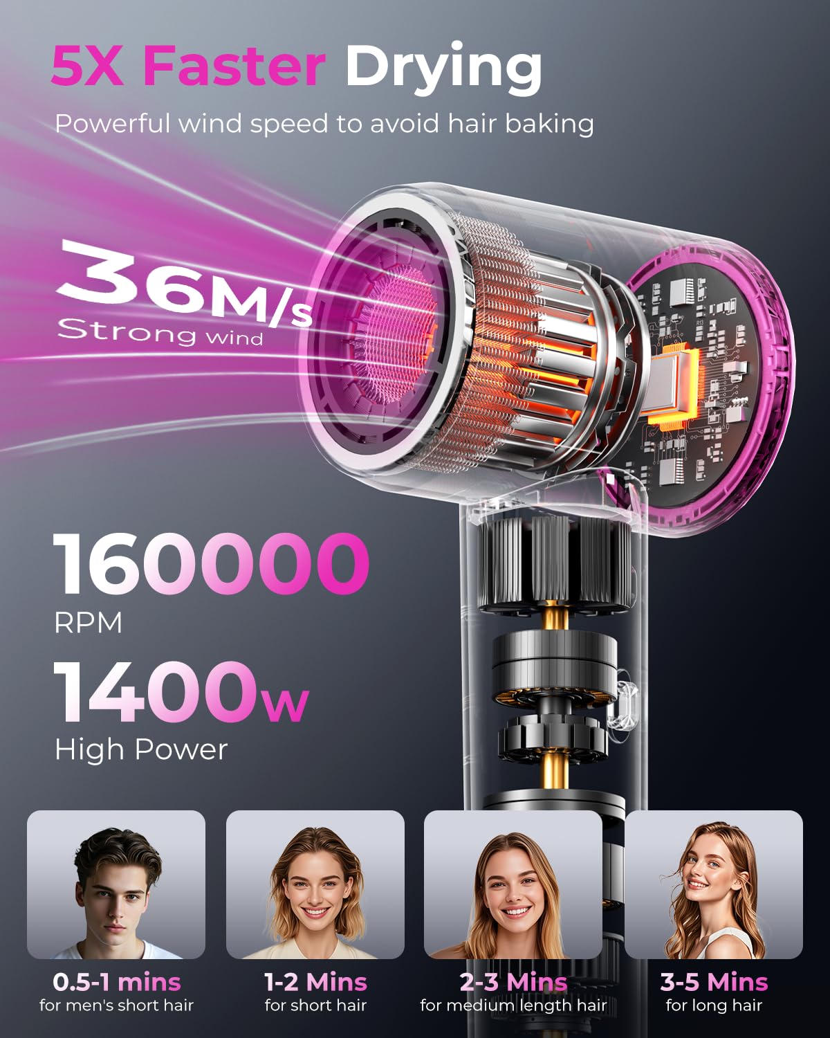 Shrate high speed blow dryer with magnetic diffuser attachment