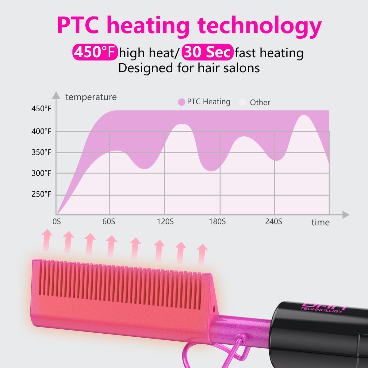 DAN Technology mini straightener showing temperature control switch