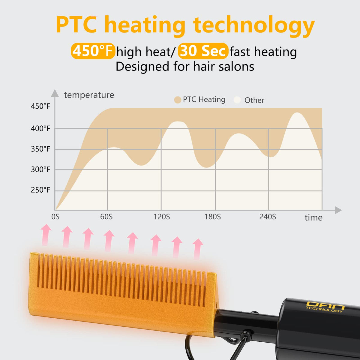 Dan Technology portable dual voltage hair straightener comb