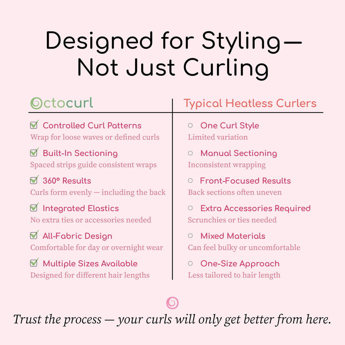 The complete overnight curling kit layout including the elastics and integrated strips.