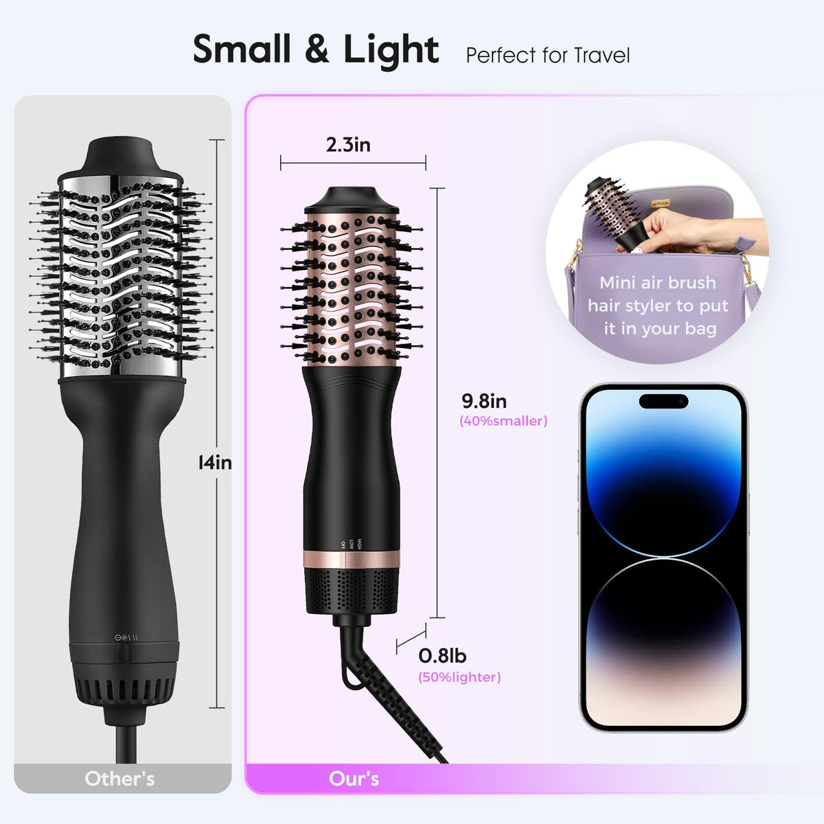 Slopehill mini hair volumizer brush demonstrating the custom two heat and two speed settings panel.
