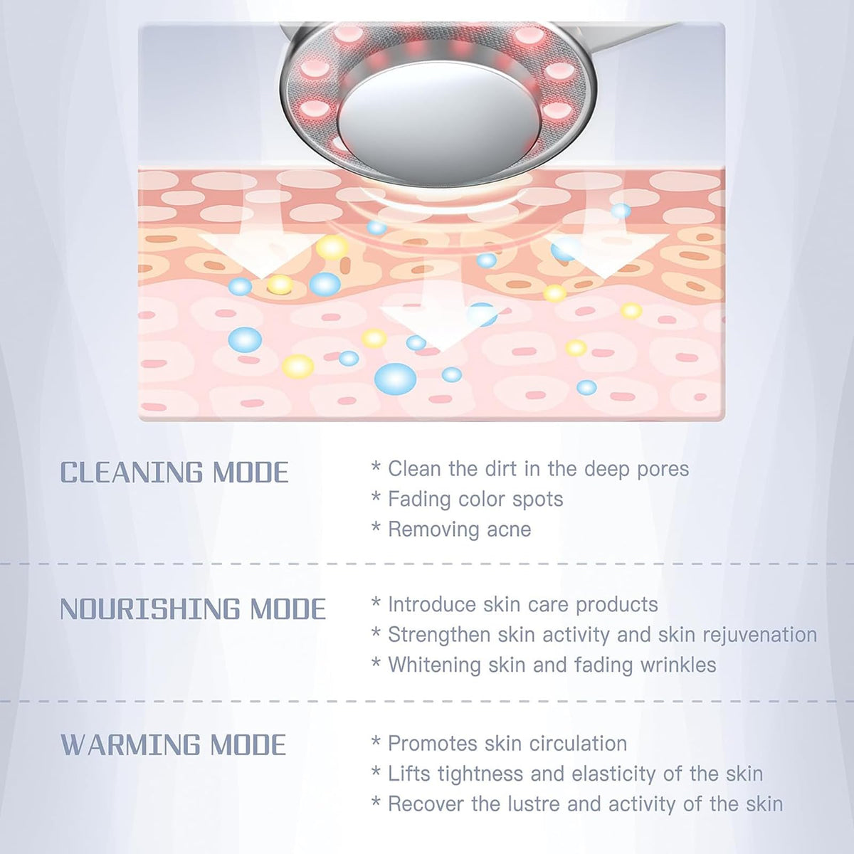 Handheld facial lifting device with display screen.