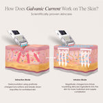 Bipolar galvanic attachment for under eye rejuvenation