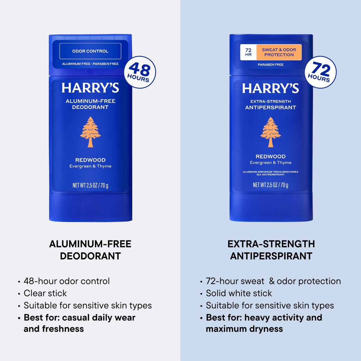 Harry's men's natural grooming premium evergreen and thyme scent deodorant