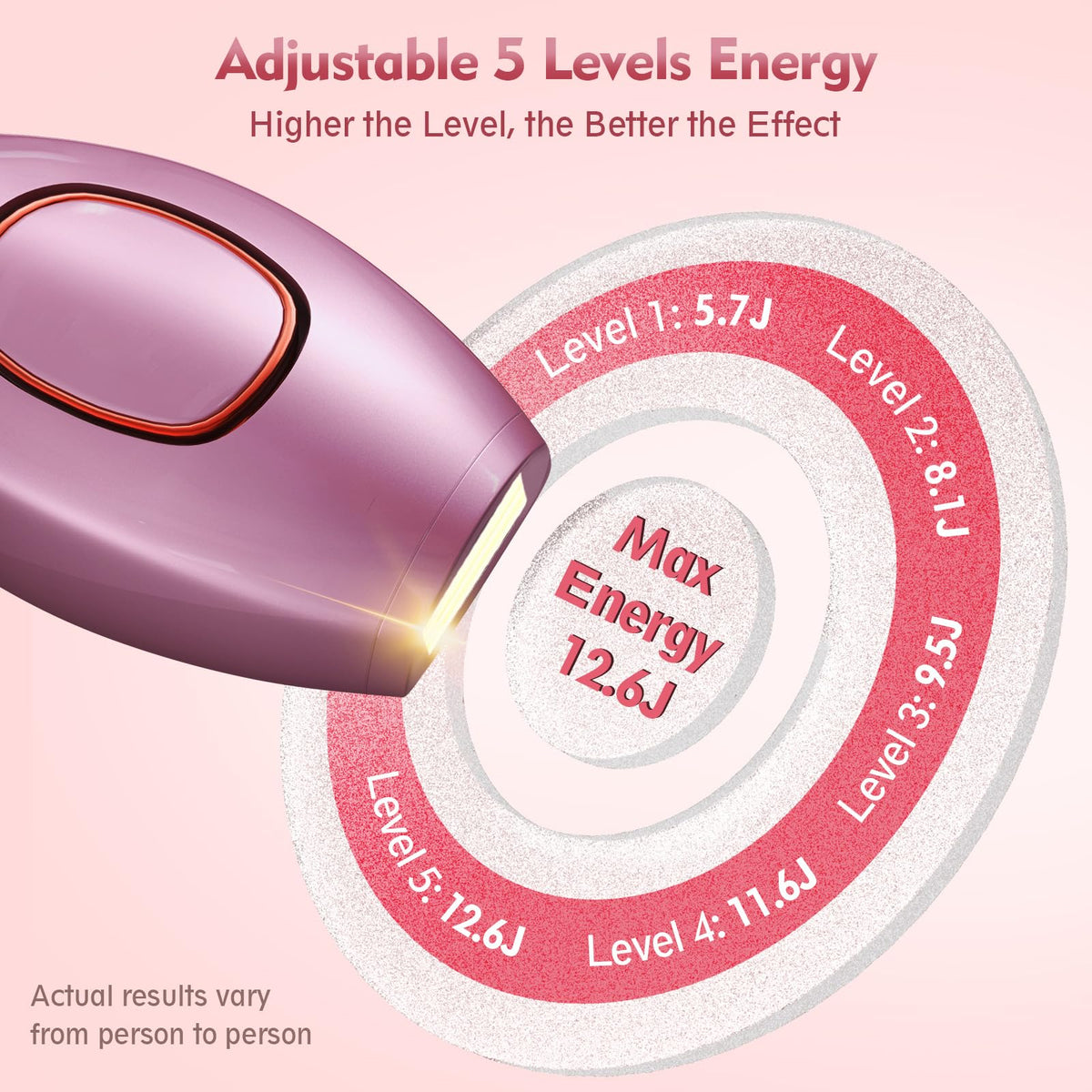 Playexen laser hair removal device packaging and accessories