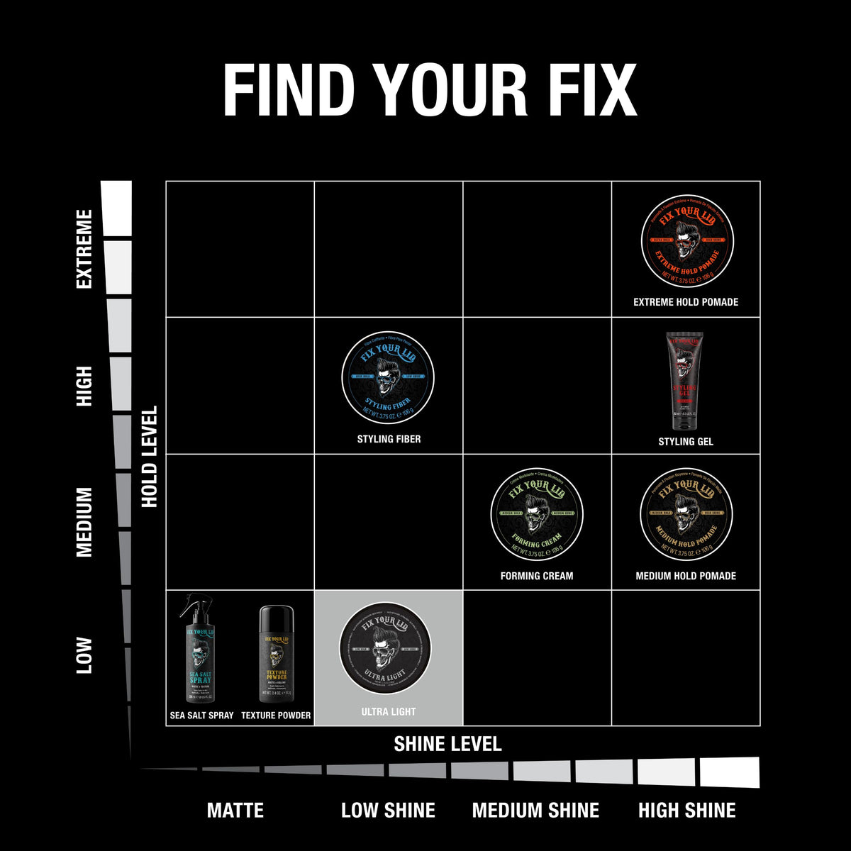 Low hold low shine men hair styling cream imported jar texture.