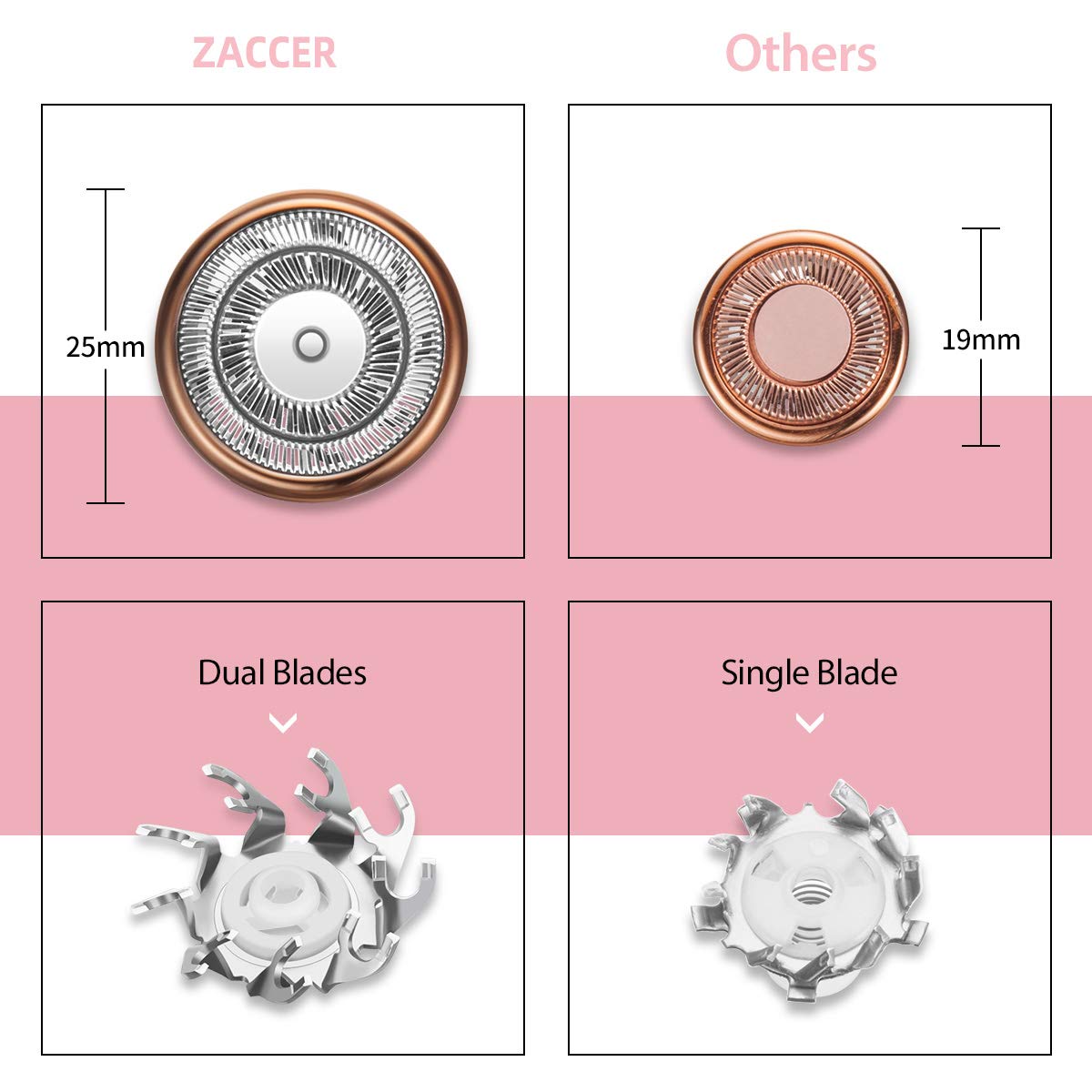Zaccer waterproof hair trimmer being rinsed under running tap water for easy cleaning.