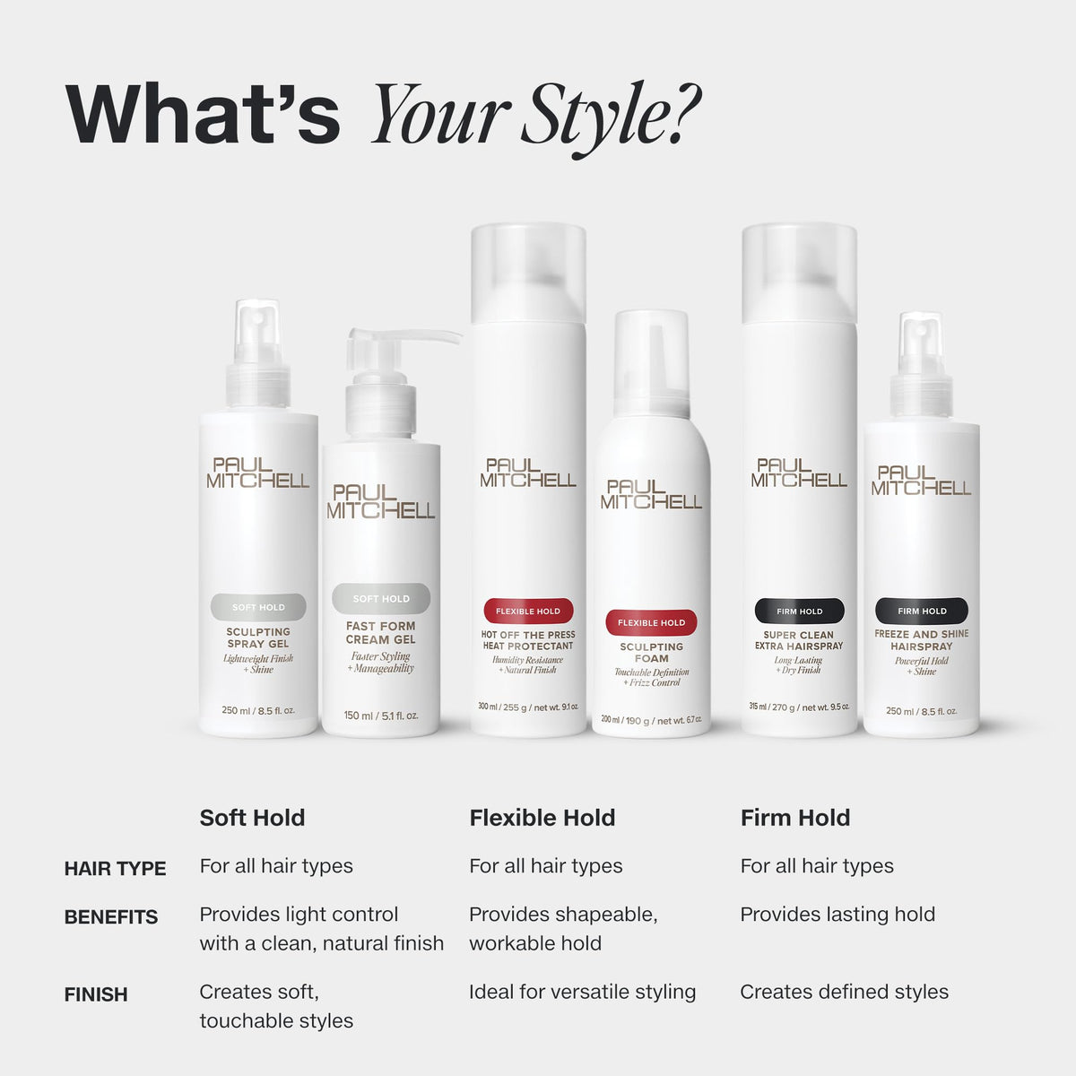 Paul Mitchell heat protectant spray 2 ounce size packaging